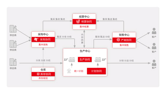 &#24320;&#20113;&#32593;&#39029;&#29256;&#45;&#24320;&#20113;&#107;&#97;&#105;&#121;&#117;&#110;&#40;&#20013;&#22269;&#41;